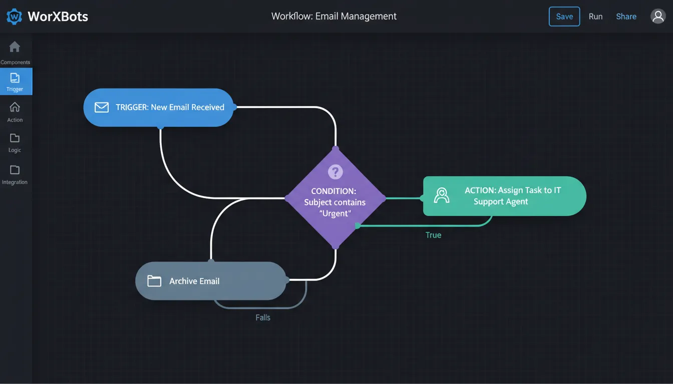 Visual Workflow Builder UI